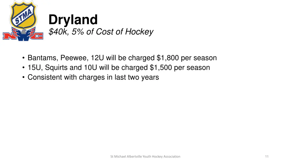 dryland 40k 5 of cost of hockey