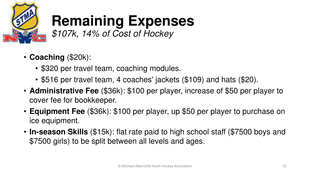 remaining expenses 107k 14 of cost of hockey