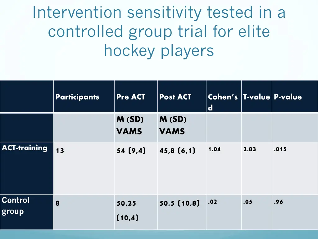 intervention sensitivity tested in a controlled