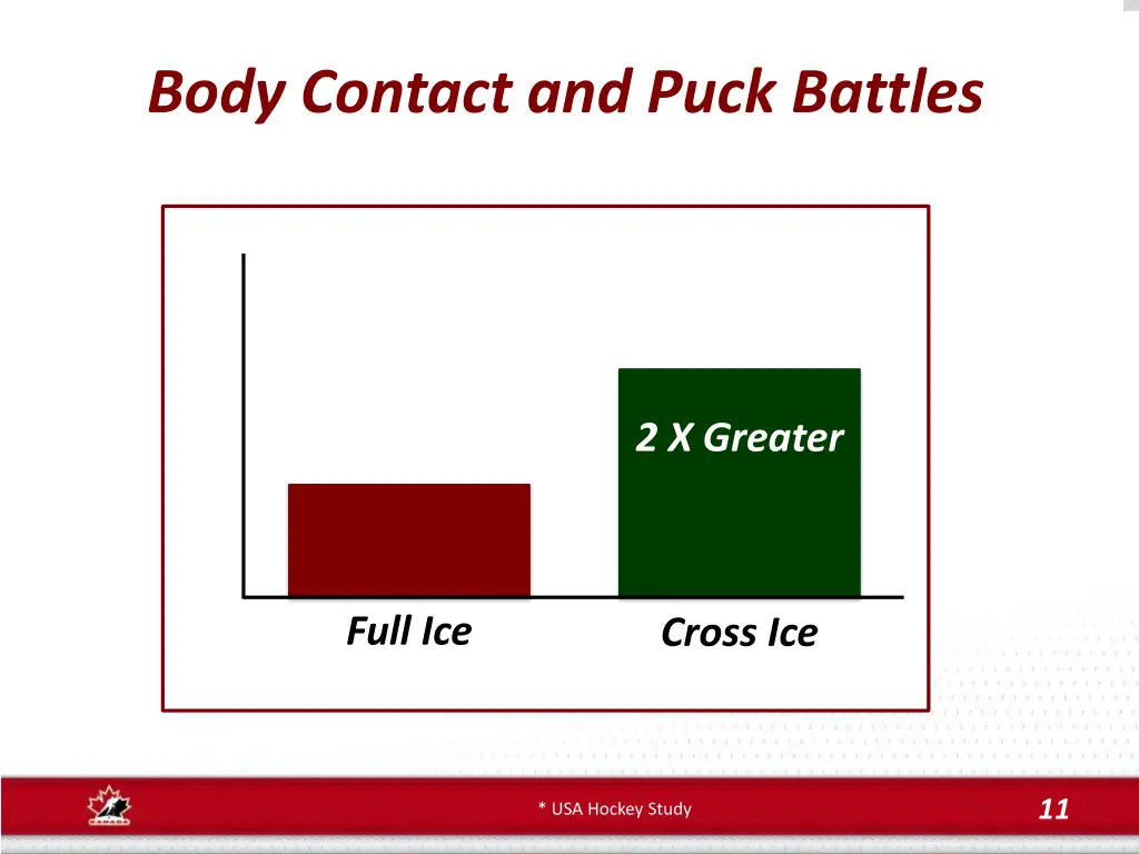 body contact and puck battles