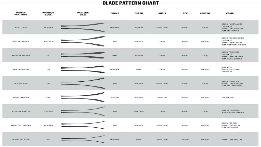 not all hockey sticks are the same 2