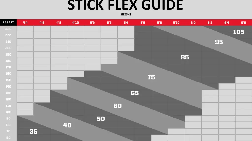 stick flex guide 1