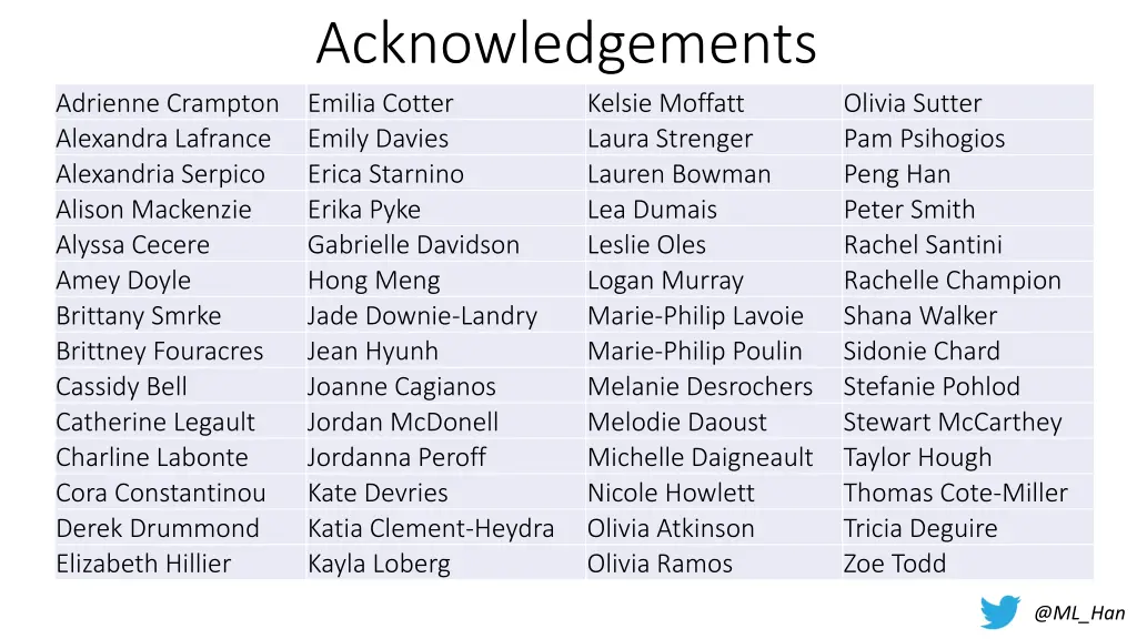 acknowledgements emilia cotter emily davies erica