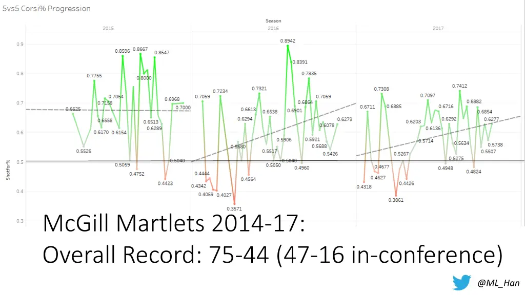 mcgill martlets 2014 17 overall record