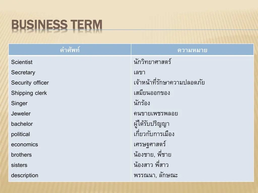 business term business term 7