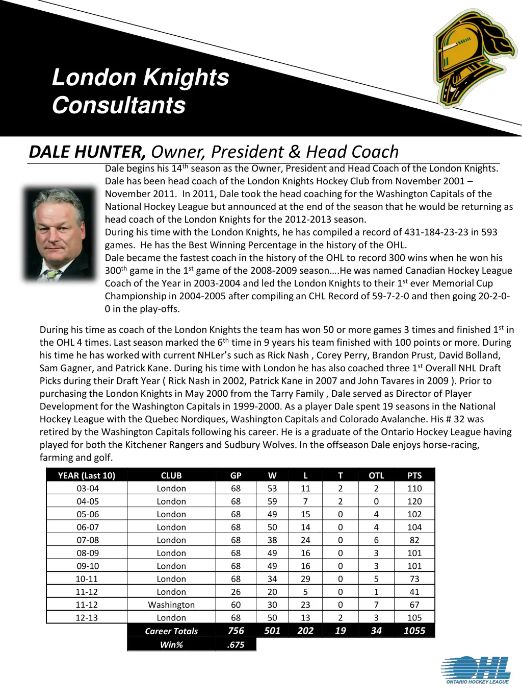 london knights consultants