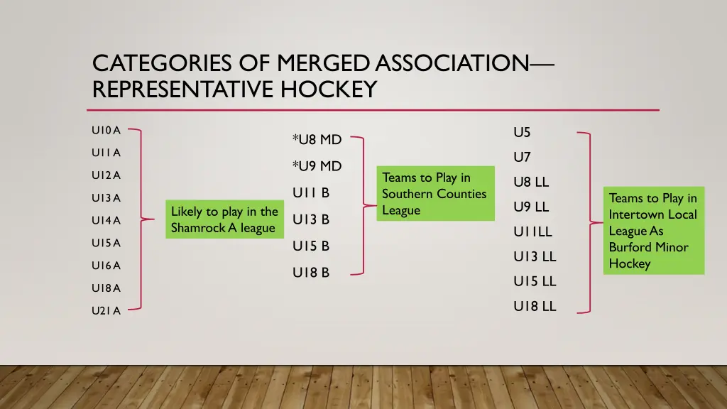 categories of merged association representative