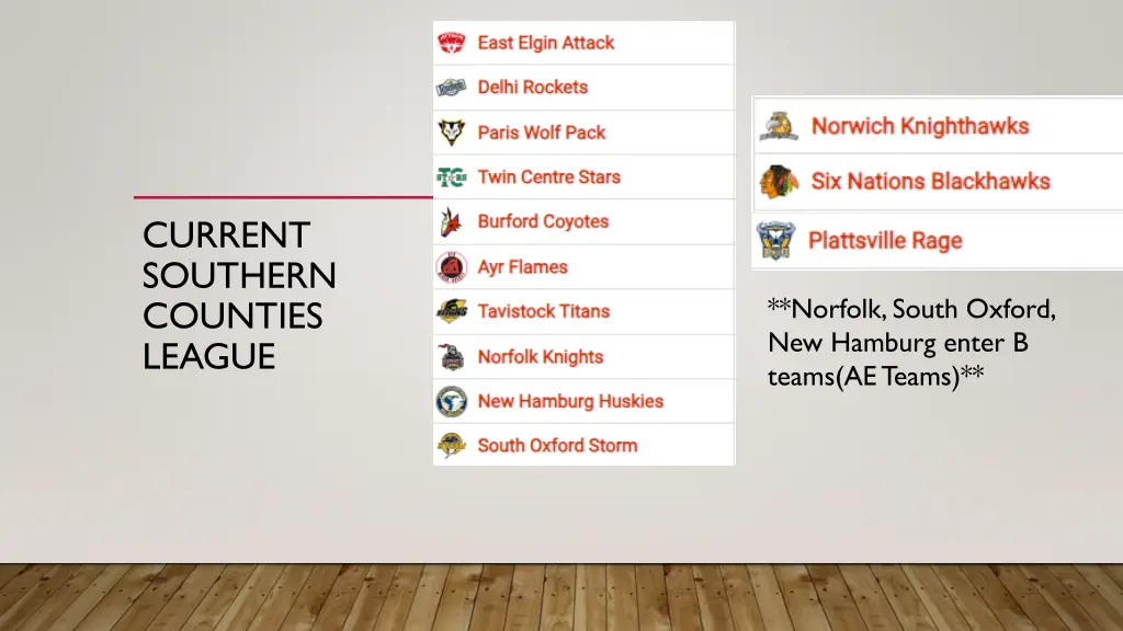 current southern counties league