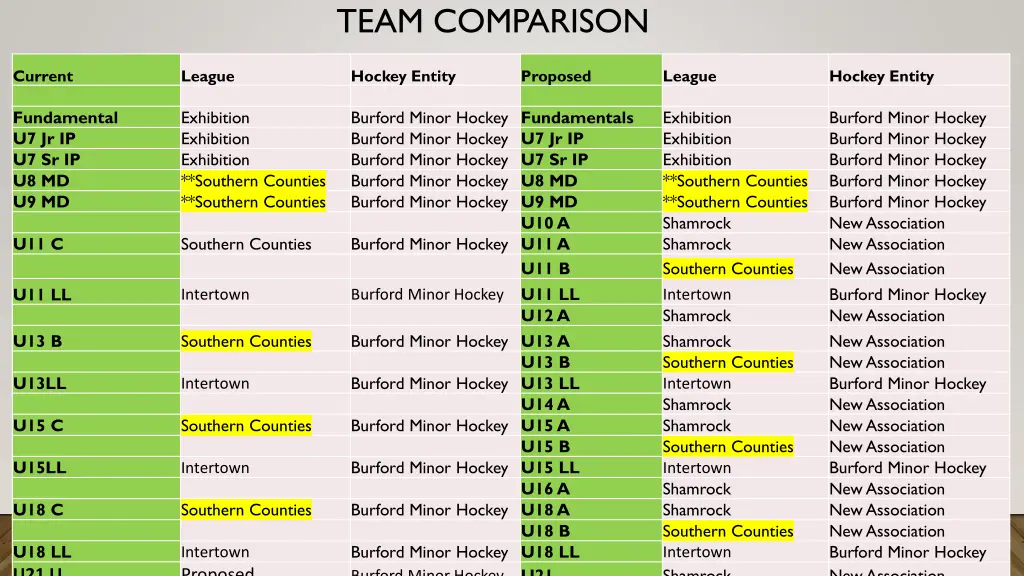 team comparison