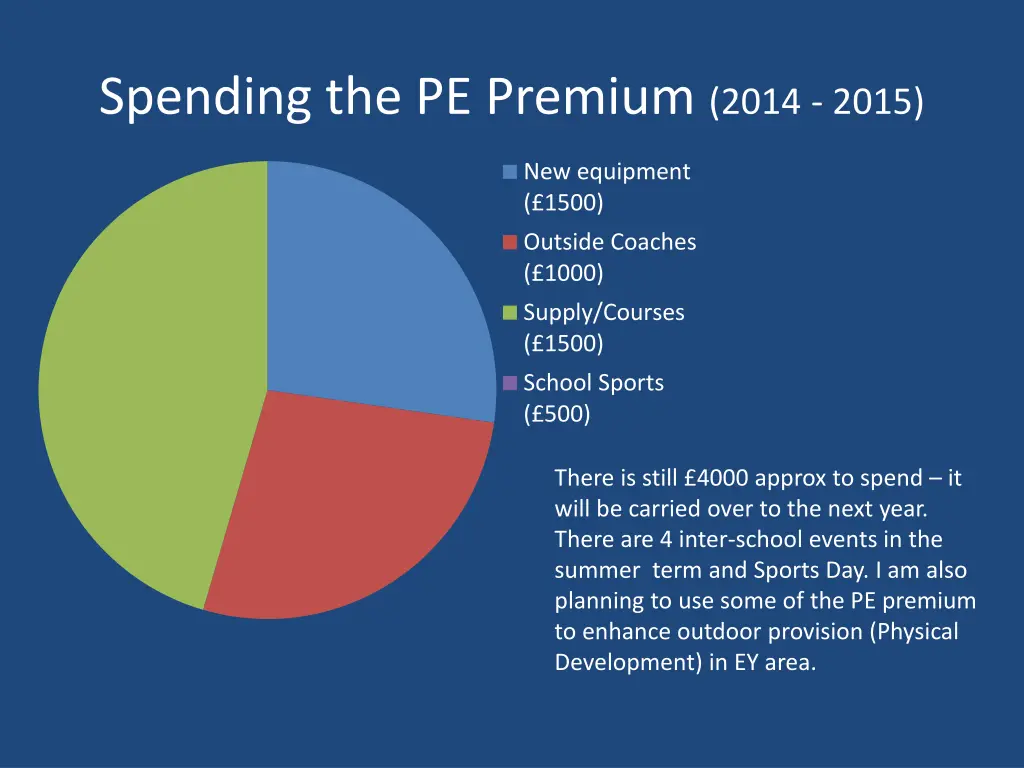 spending the pe premium 2014 2015