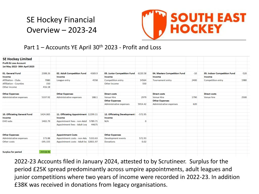 se hockey financial overview 2023 24 1