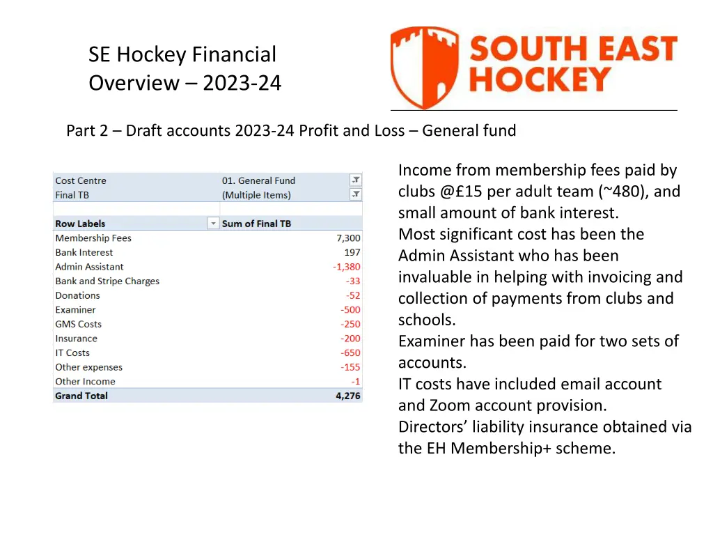 se hockey financial overview 2023 24 3