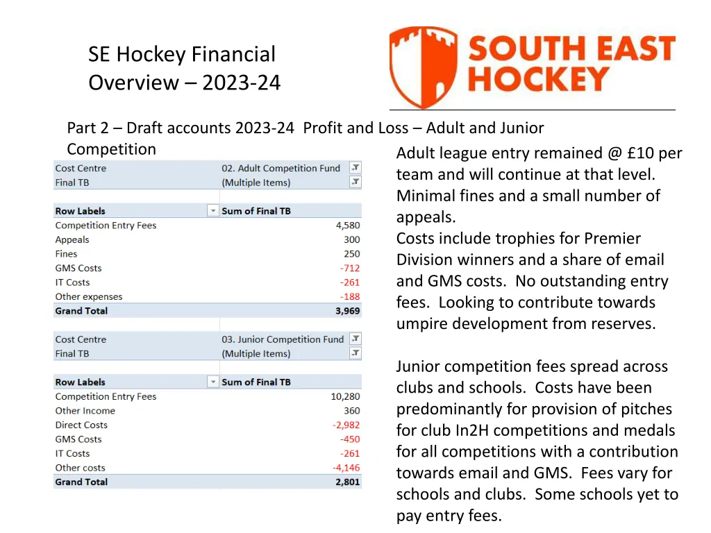 se hockey financial overview 2023 24 4