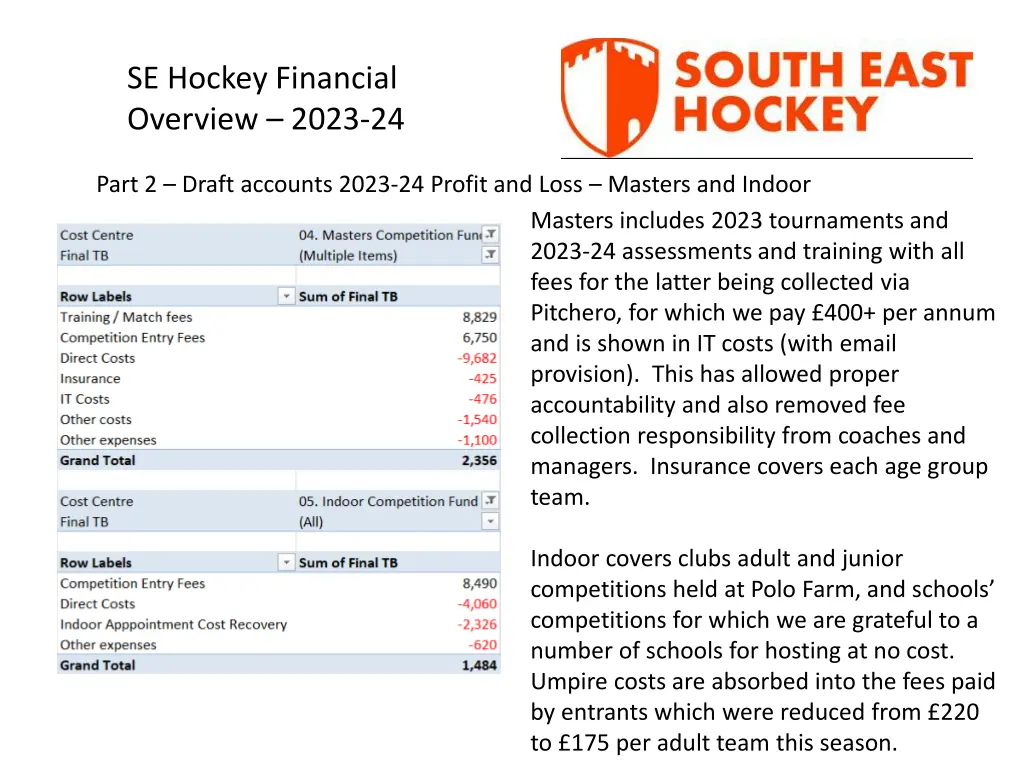 se hockey financial overview 2023 24 5