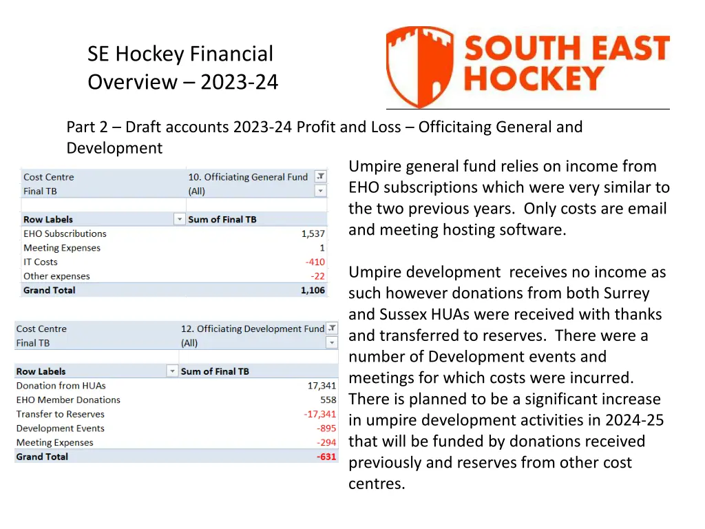 se hockey financial overview 2023 24 7