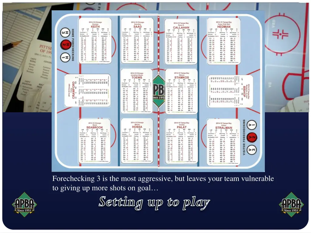 forechecking 3 is the most aggressive but leaves