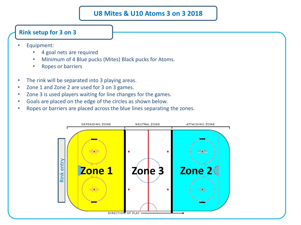 u8 mites u10 atoms 3 on 3 2018 3