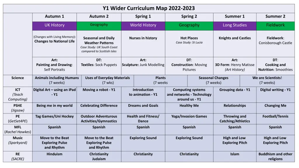 y1 wider curriculum map 2022 2023