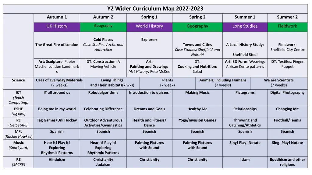 y2 wider curriculum map 2022 2023