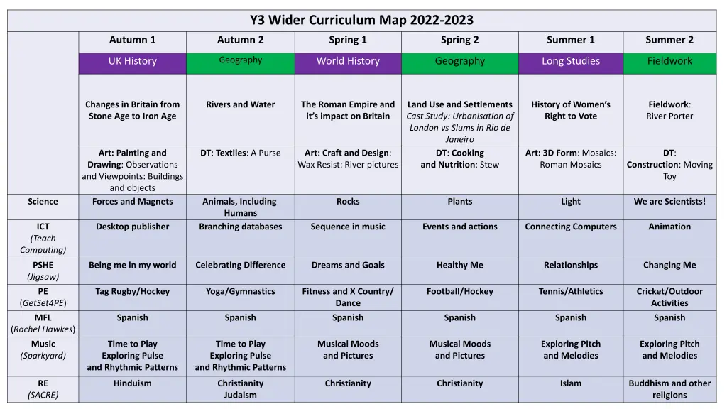 y3 wider curriculum map 2022 2023