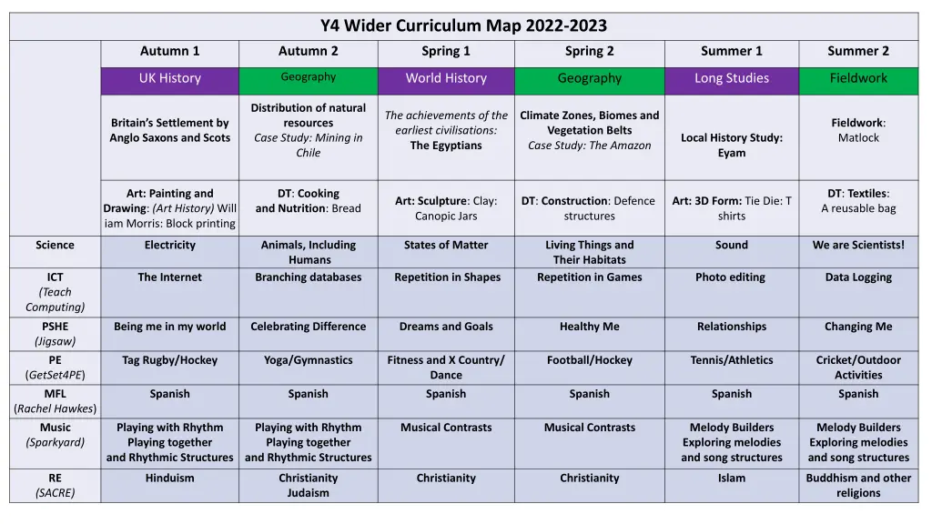 y4 wider curriculum map 2022 2023