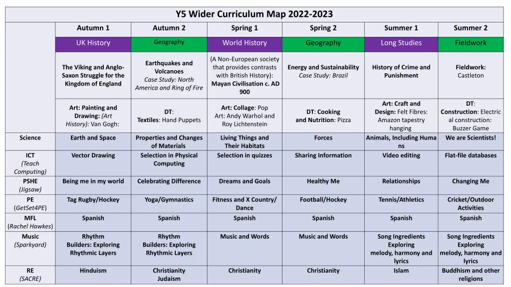 y5 wider curriculum map 2022 2023