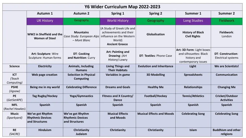 y6 wider curriculum map 2022 2023