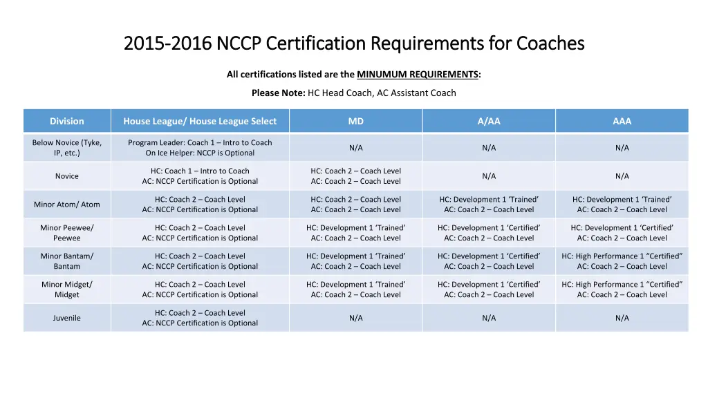 2015 2015 2016 nccp certification requirements