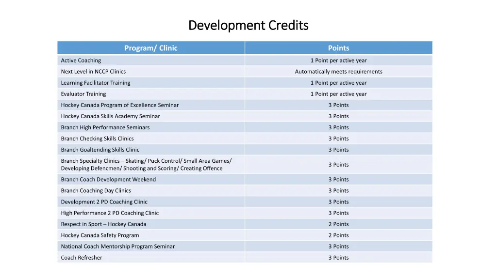 development credits development credits