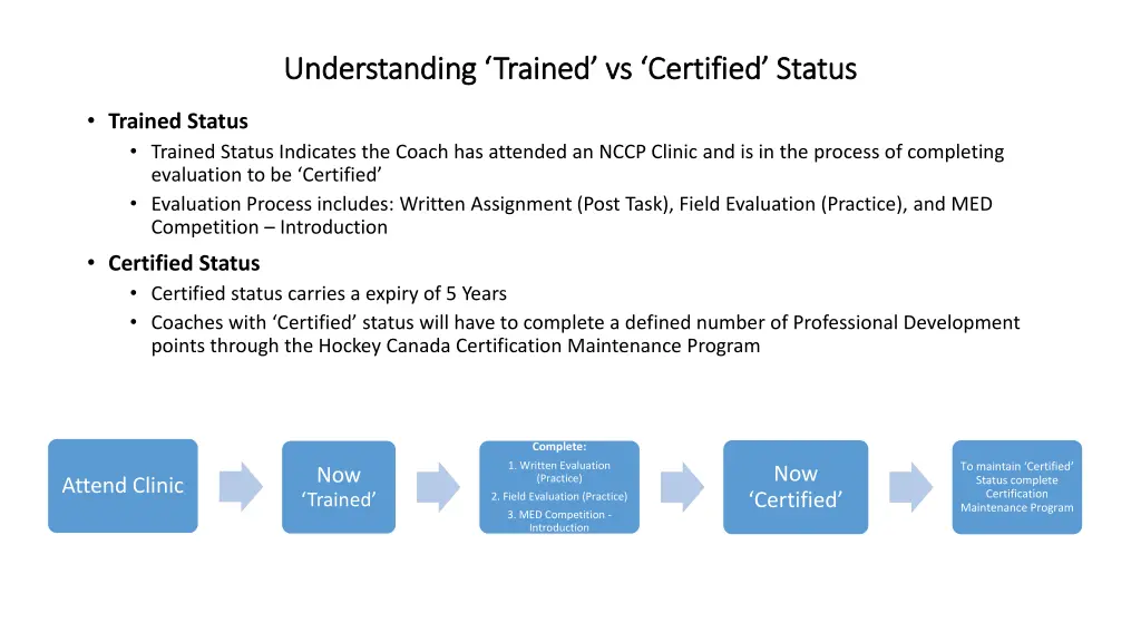 understanding trained vs certified status