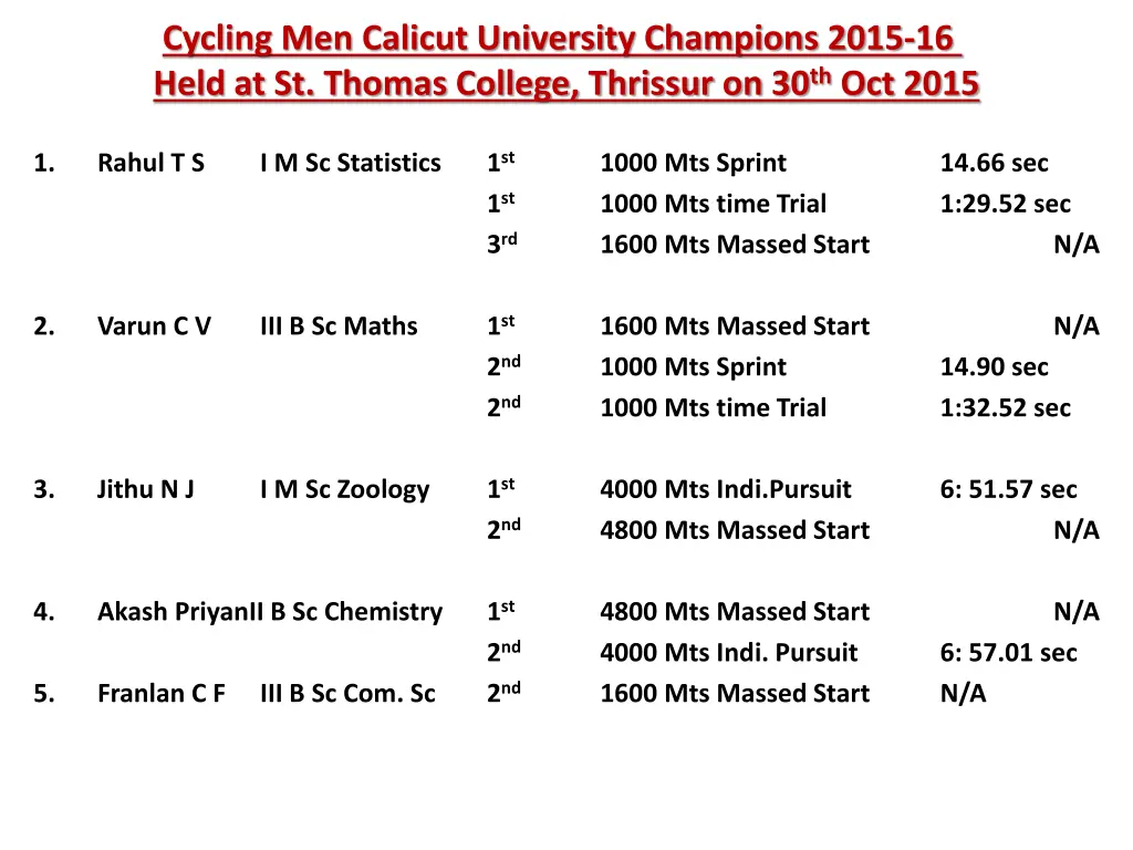 cycling men calicut university champions 2015