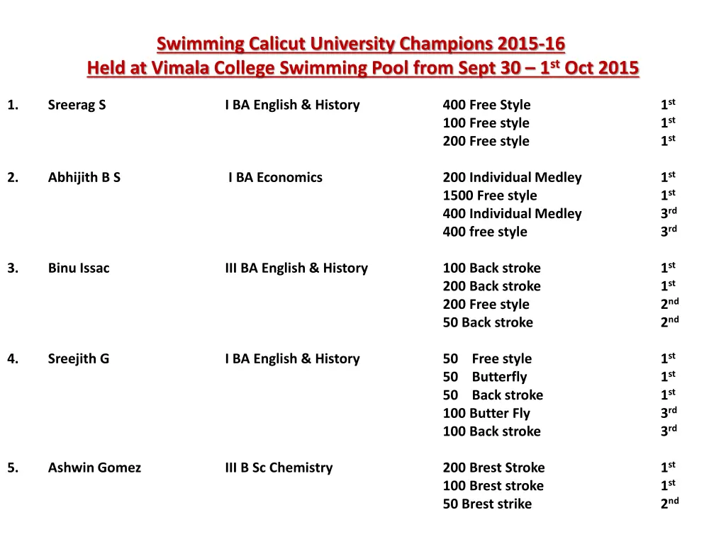 swimming calicut university champions 2015