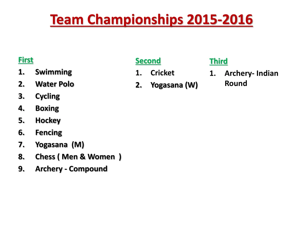 team championships 2015 2016