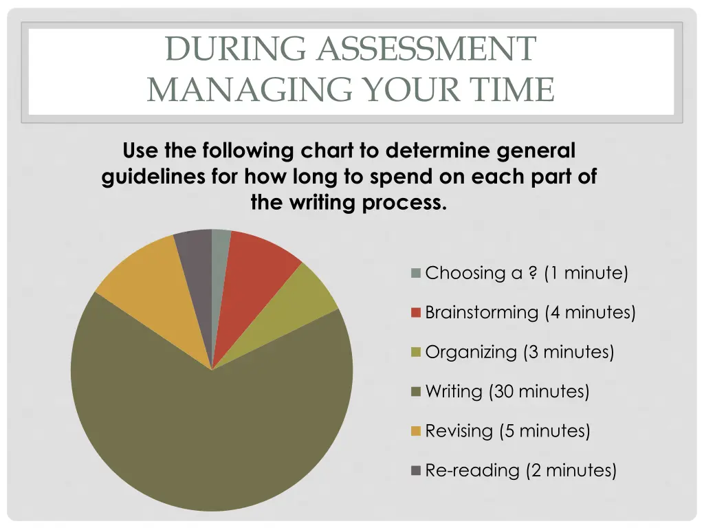 during assessment managing your time