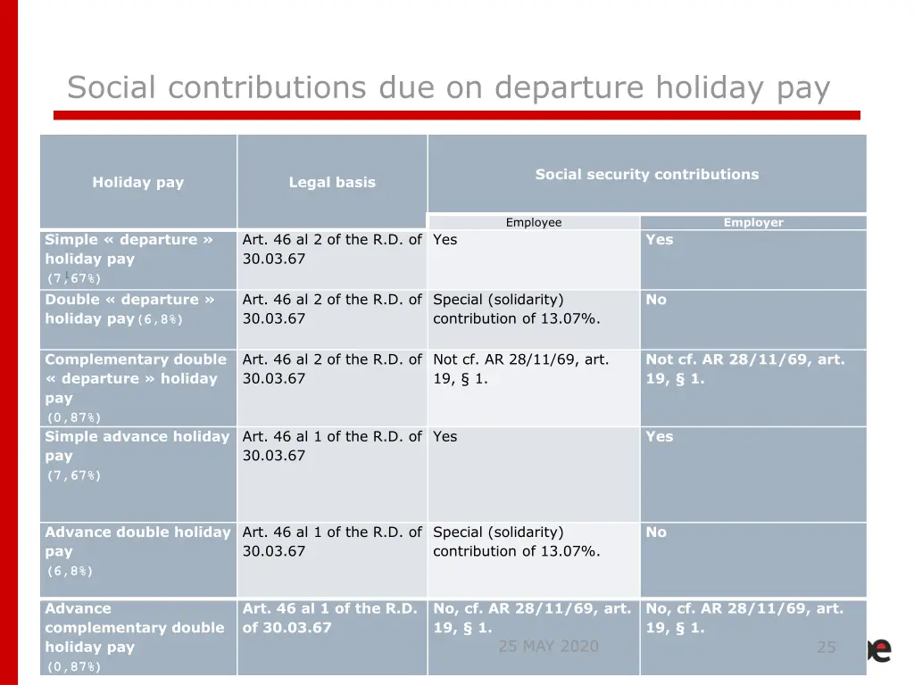 social contributions due on departure holiday pay