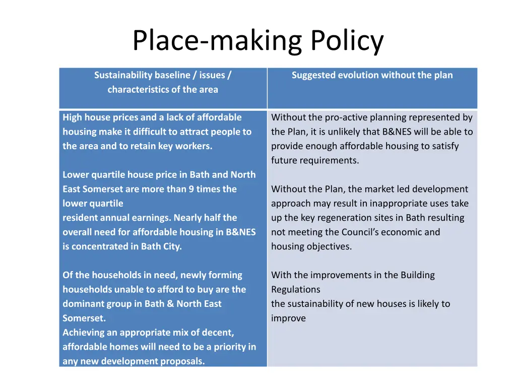 place making policy