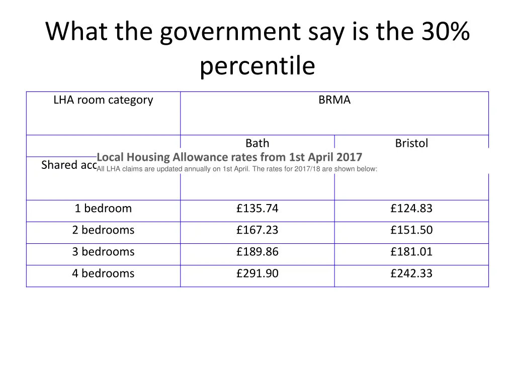 what the government say is the 30 percentile