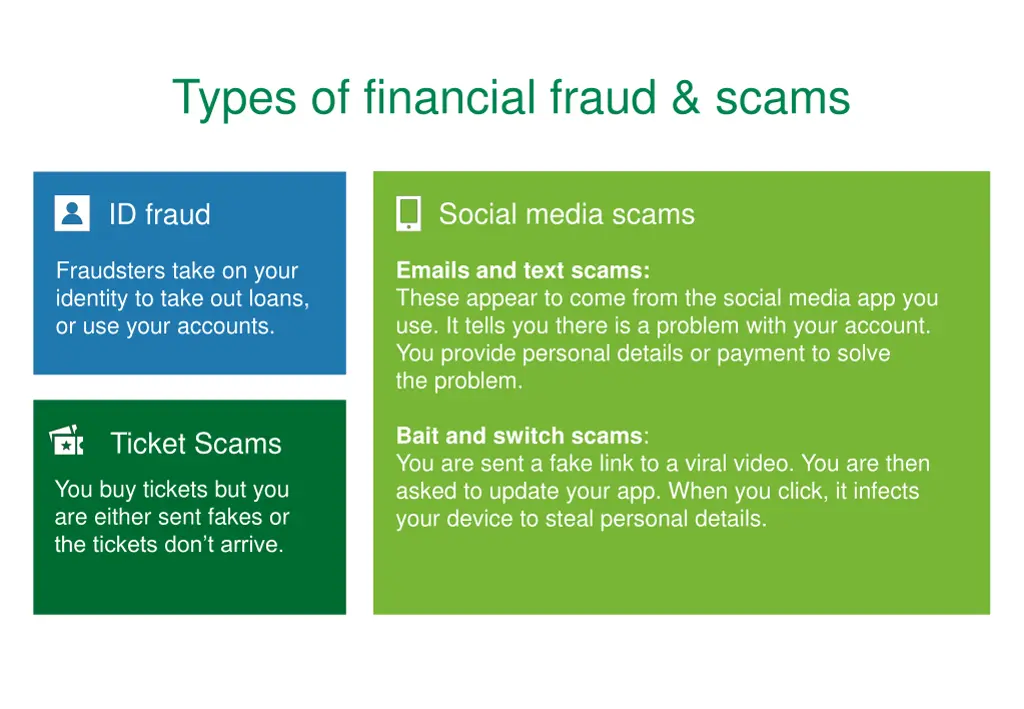 types of financial fraud scams