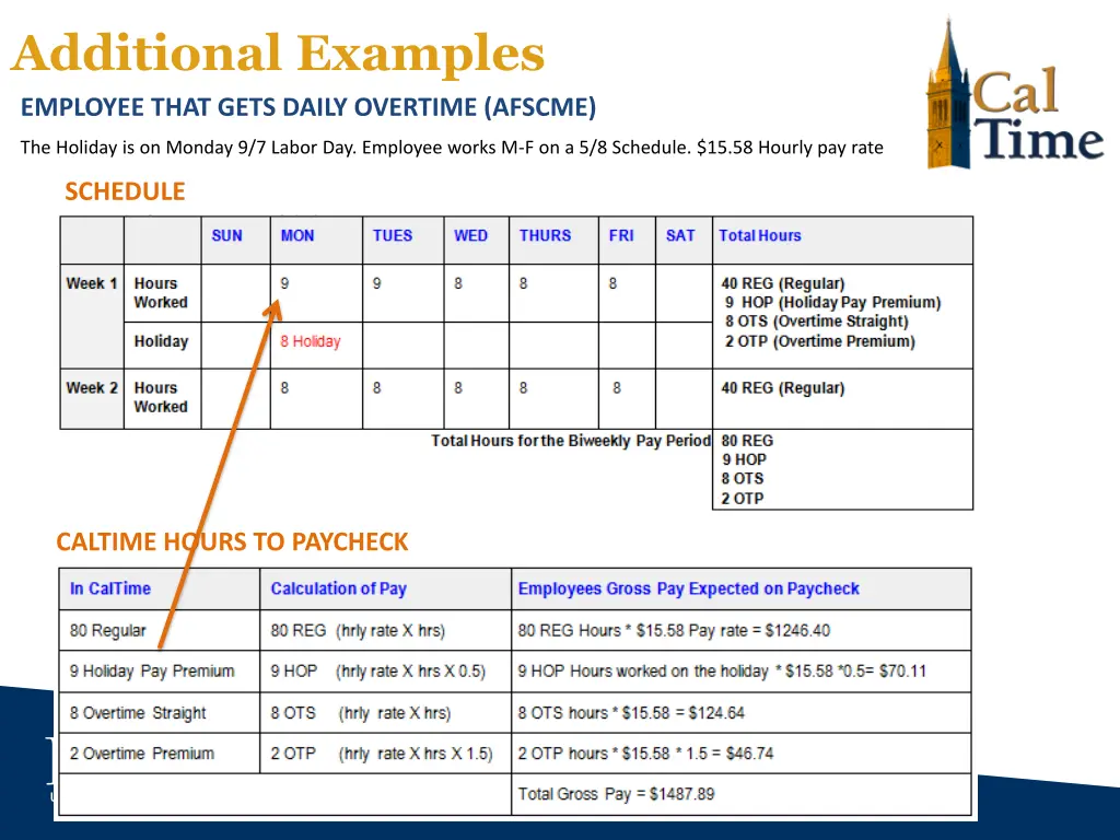 additional examples employee that gets daily