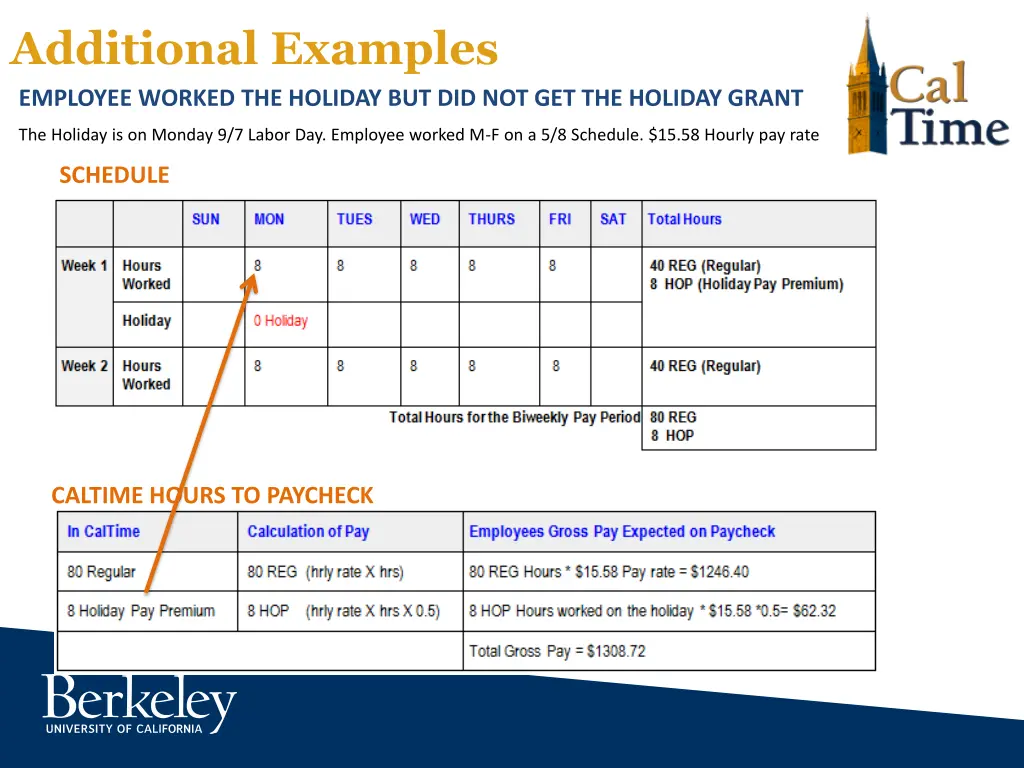 additional examples employee worked the holiday