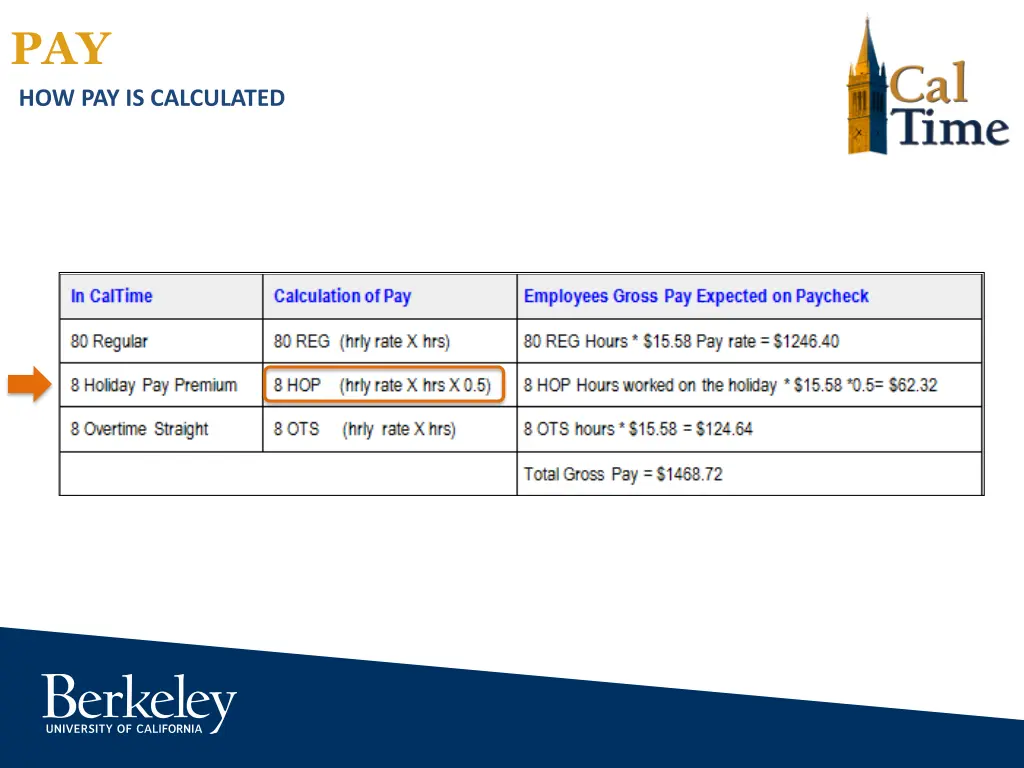 pay how pay is calculated