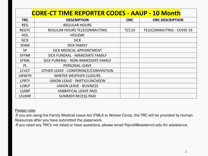 core ct time reporter codes aaup 10 month