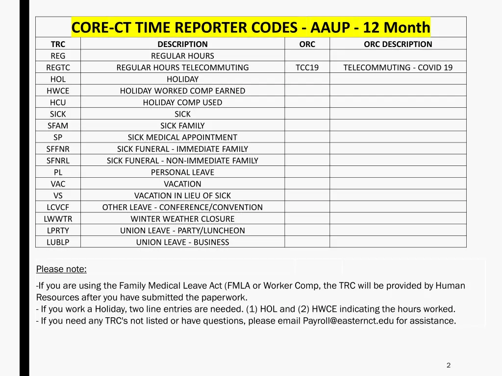 core ct time reporter codes aaup 12 month