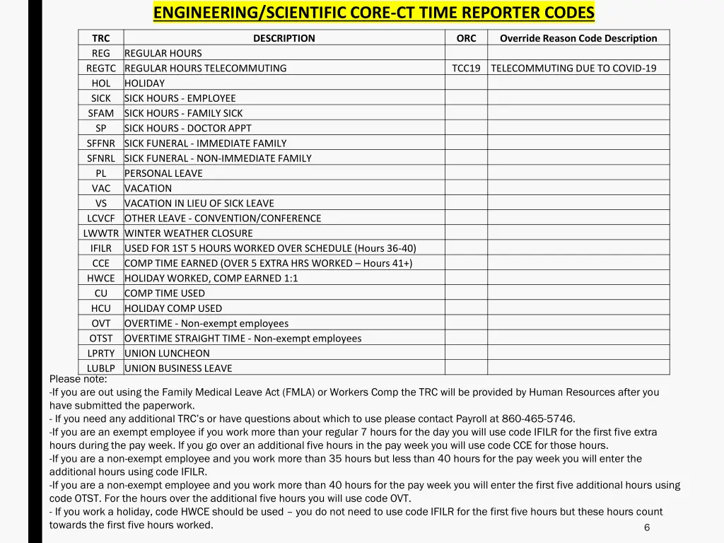 engineering scientific core ct time reporter codes