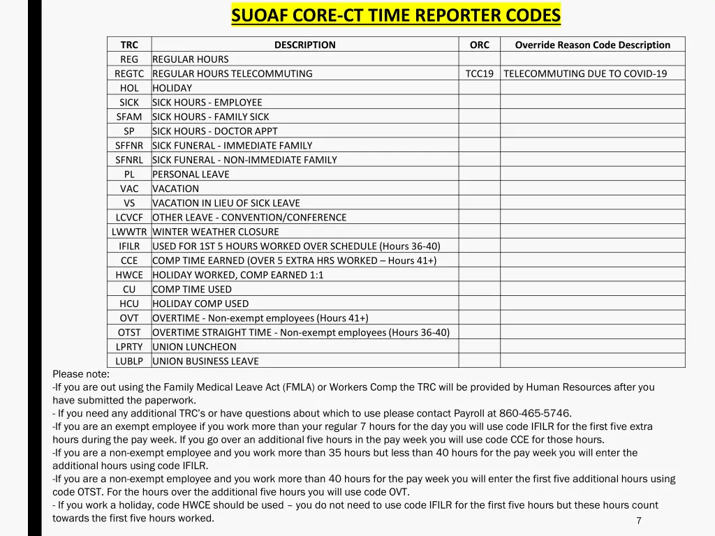 suoaf core ct time reporter codes