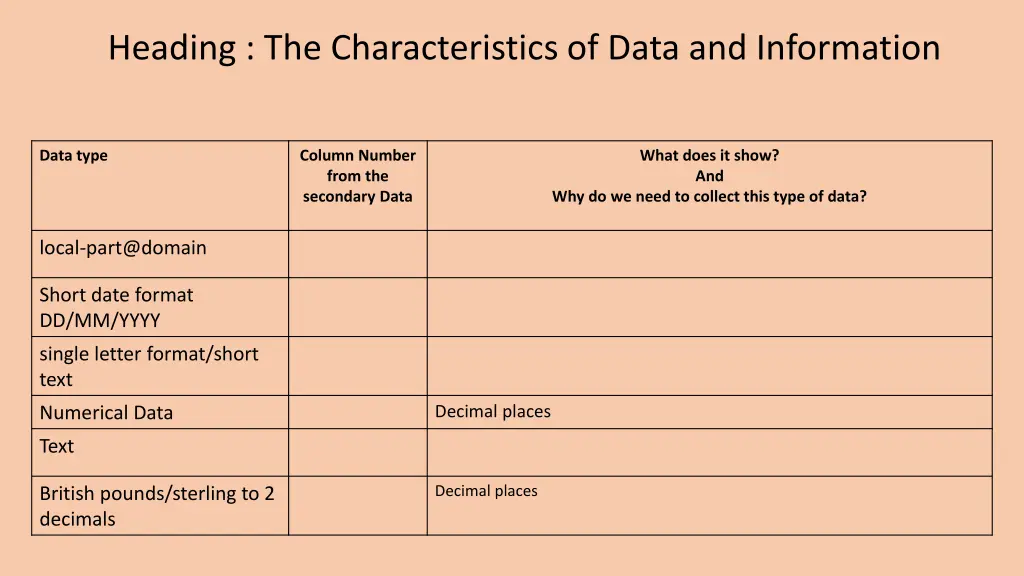 heading the characteristics of data