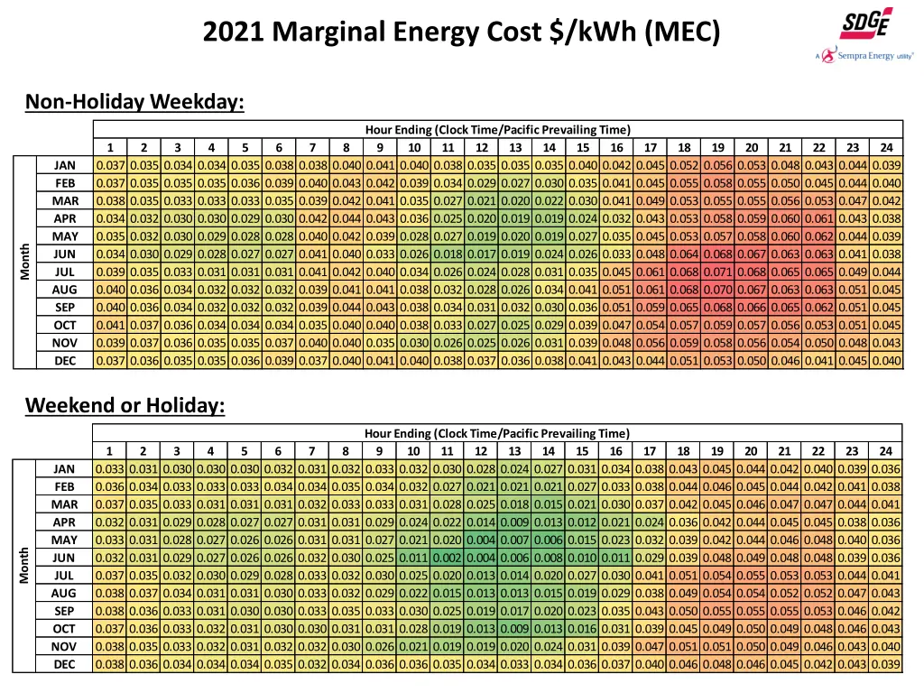 2021 marginal energy cost kwh mec