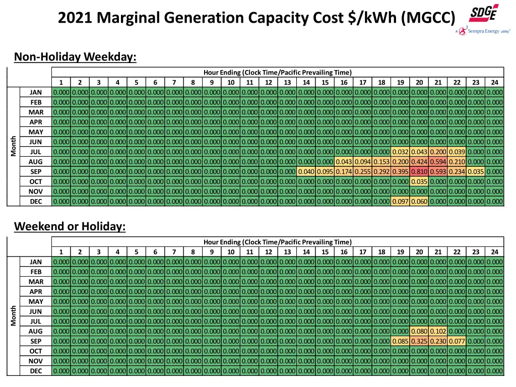 2021 marginal generation capacity cost kwh mgcc