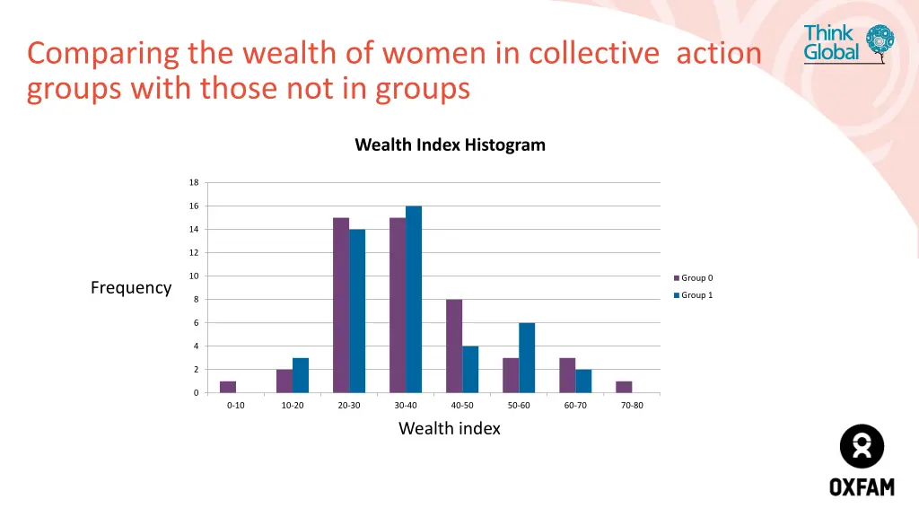 comparing the wealth of women in collective