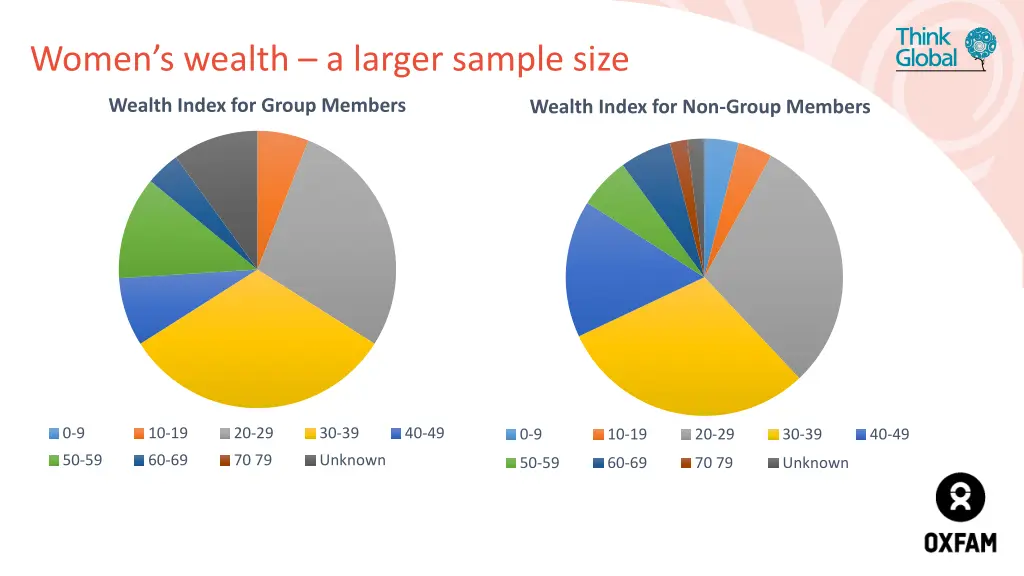 women s wealth a larger sample size 1